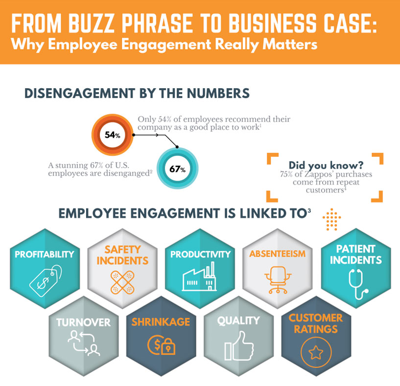 Infographic From Buzz Phrase To Business Case Why Employee