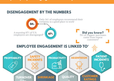 [Infographic]: From Buzz Phrase to Business Case: Why Employee Engagement Really Matters