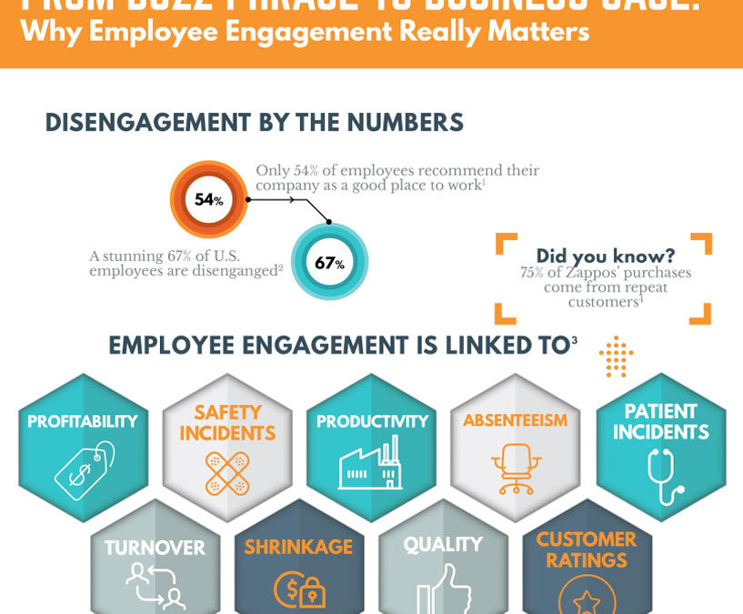[Infographic]: From Buzz Phrase to Business Case: Why Employee Engagement Really Matters