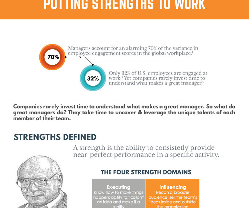 [Infographic]: Putting Strengths to Work