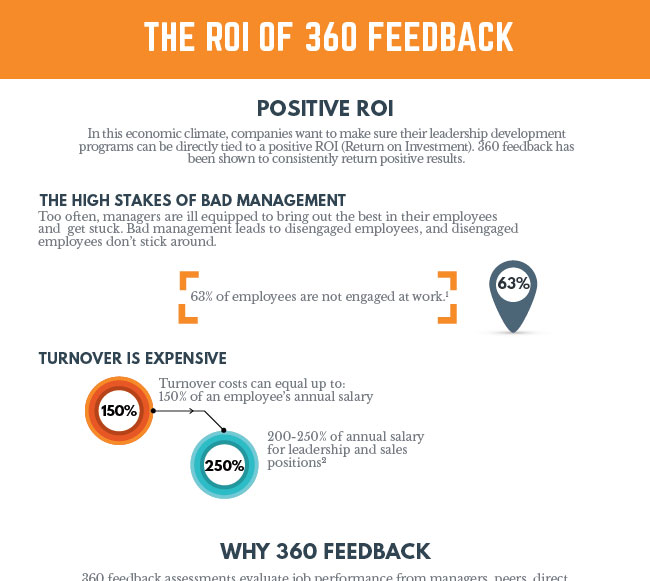 [Infographic]: The ROI of 360 Feedback