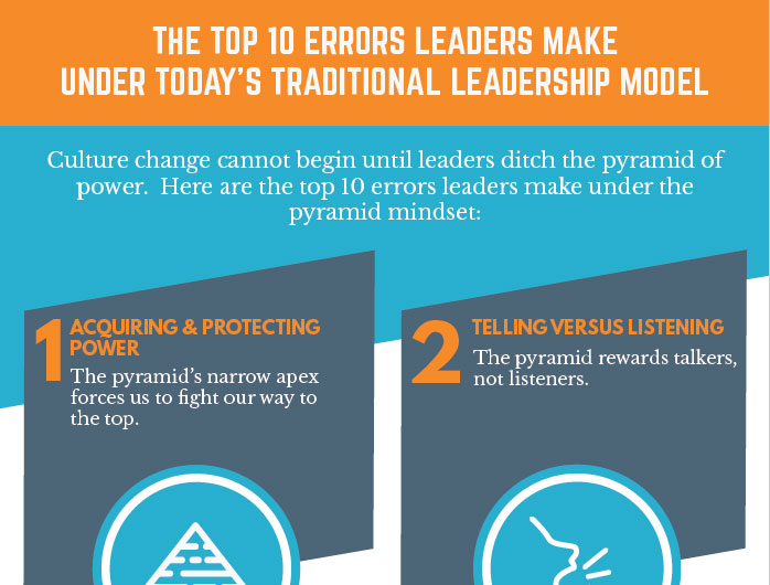 [Infographic]: Top 10 Errors Leaders Make Under Today’s Traditional Leadership Model