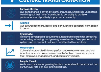 [Infographic]: 7 Signs of Success for Culture Transformation