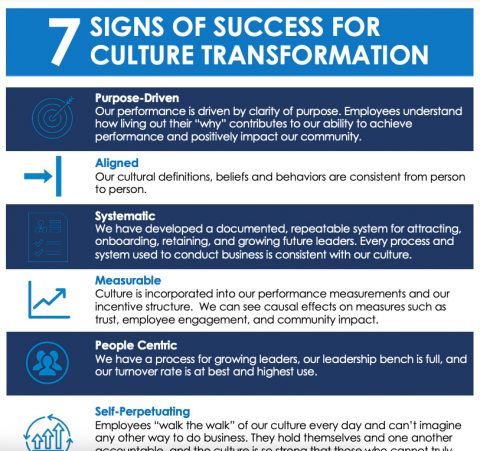 [Infographic]: 7 Signs of Success for Culture Transformation - Center ...