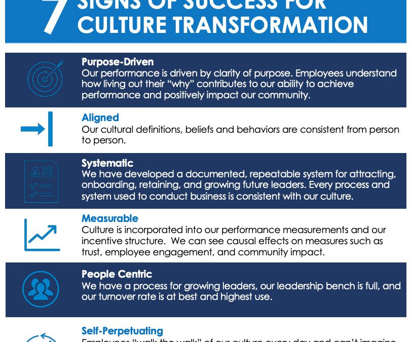 [Infographic]: 7 Signs of Success for Culture Transformation
