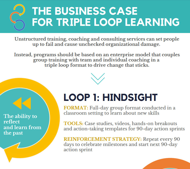 Thumbnail of Triple Loop learning infographic