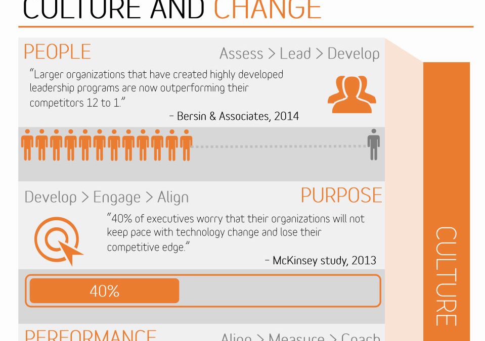 [Infographic]: Culture & Change