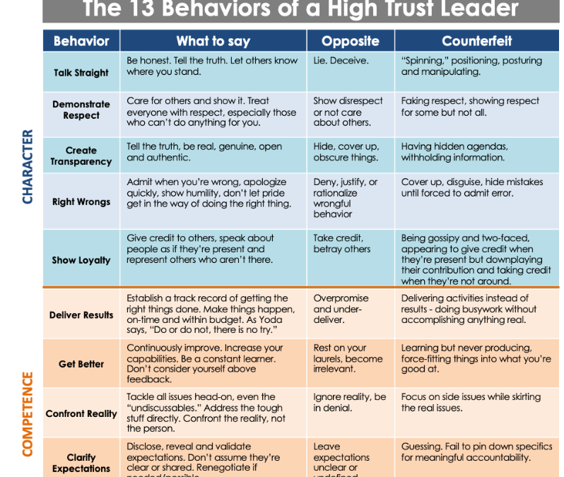 [Tools & Assessments]: 13 Behaviors of a High Trust Leader