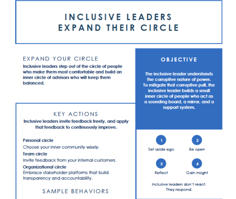[Tools & Assessments]: Inclusive Leaders Expand Their Circle